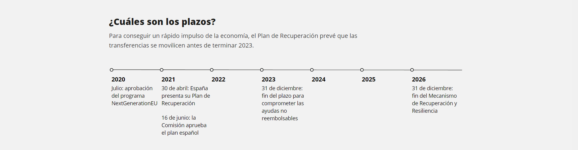 Plazos del plan de recuperación