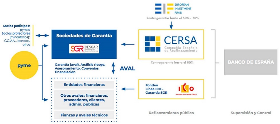 esquema funcionamiento